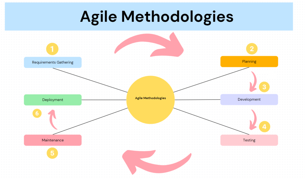 Agile meaning